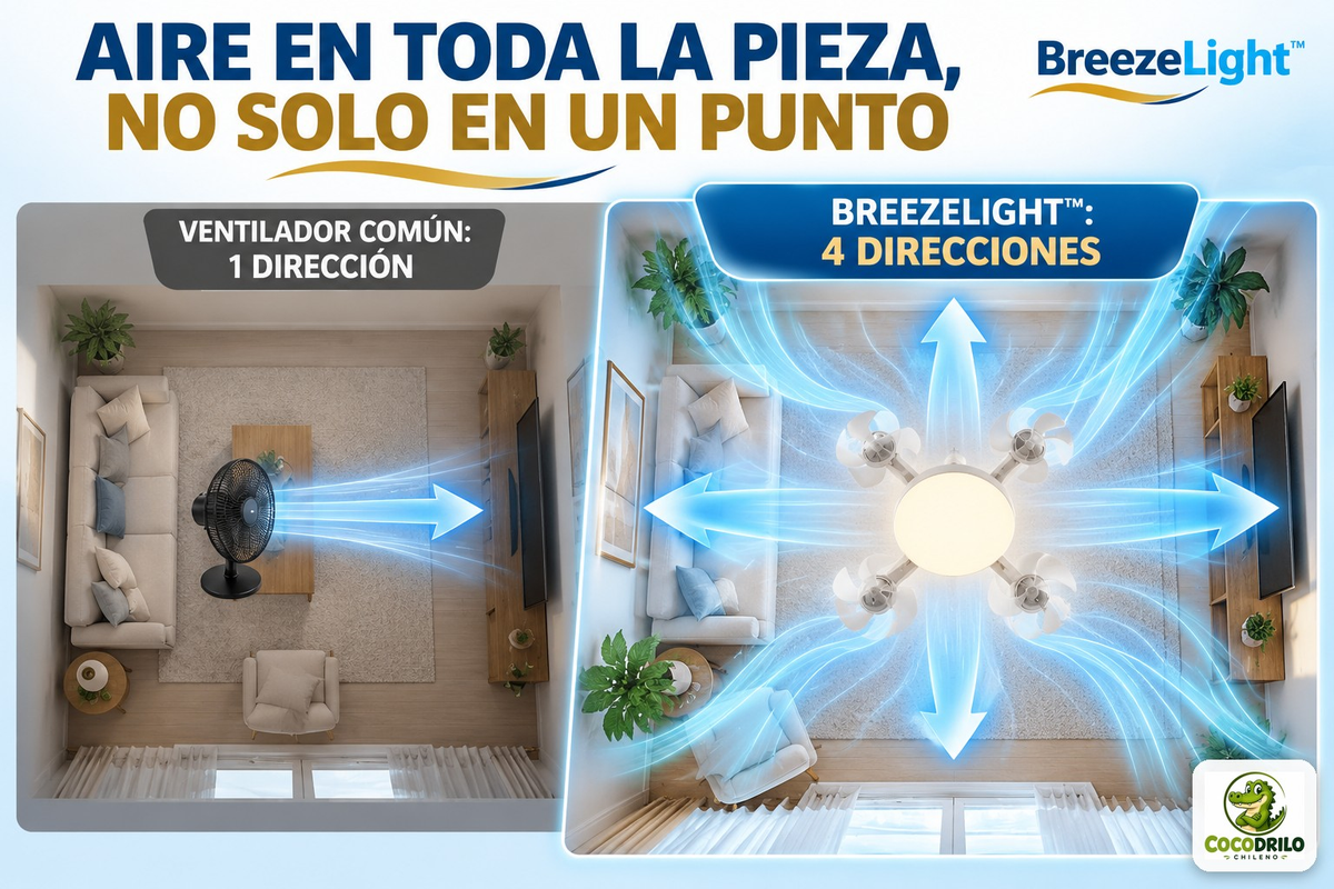 BreezeLight™ Ventilador de Techo con Luz LED 2 en 1